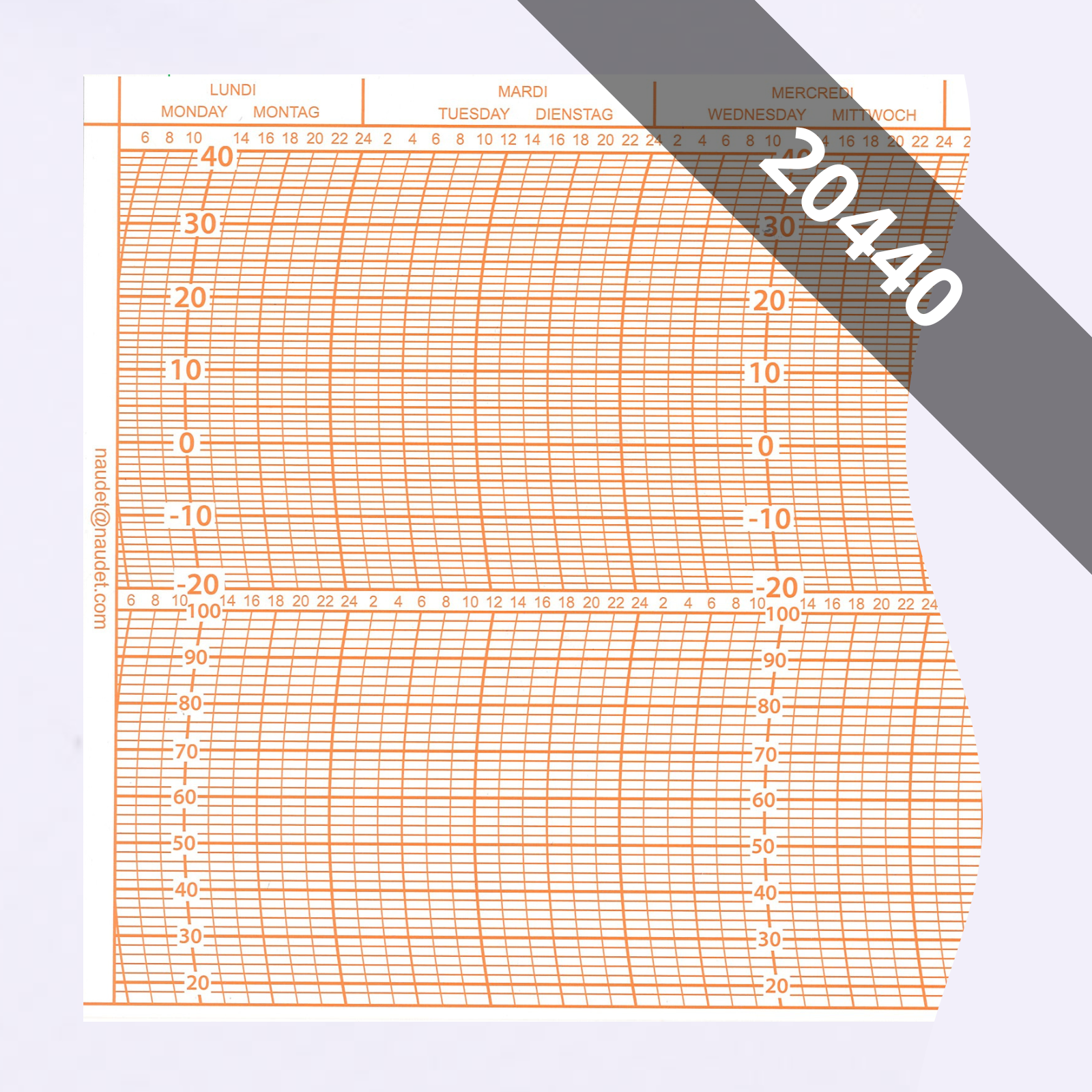 DIAGRAMMES<br>POUR THERMOMÈTRE & HYGROGROMÈTRE ENREGISTREUR