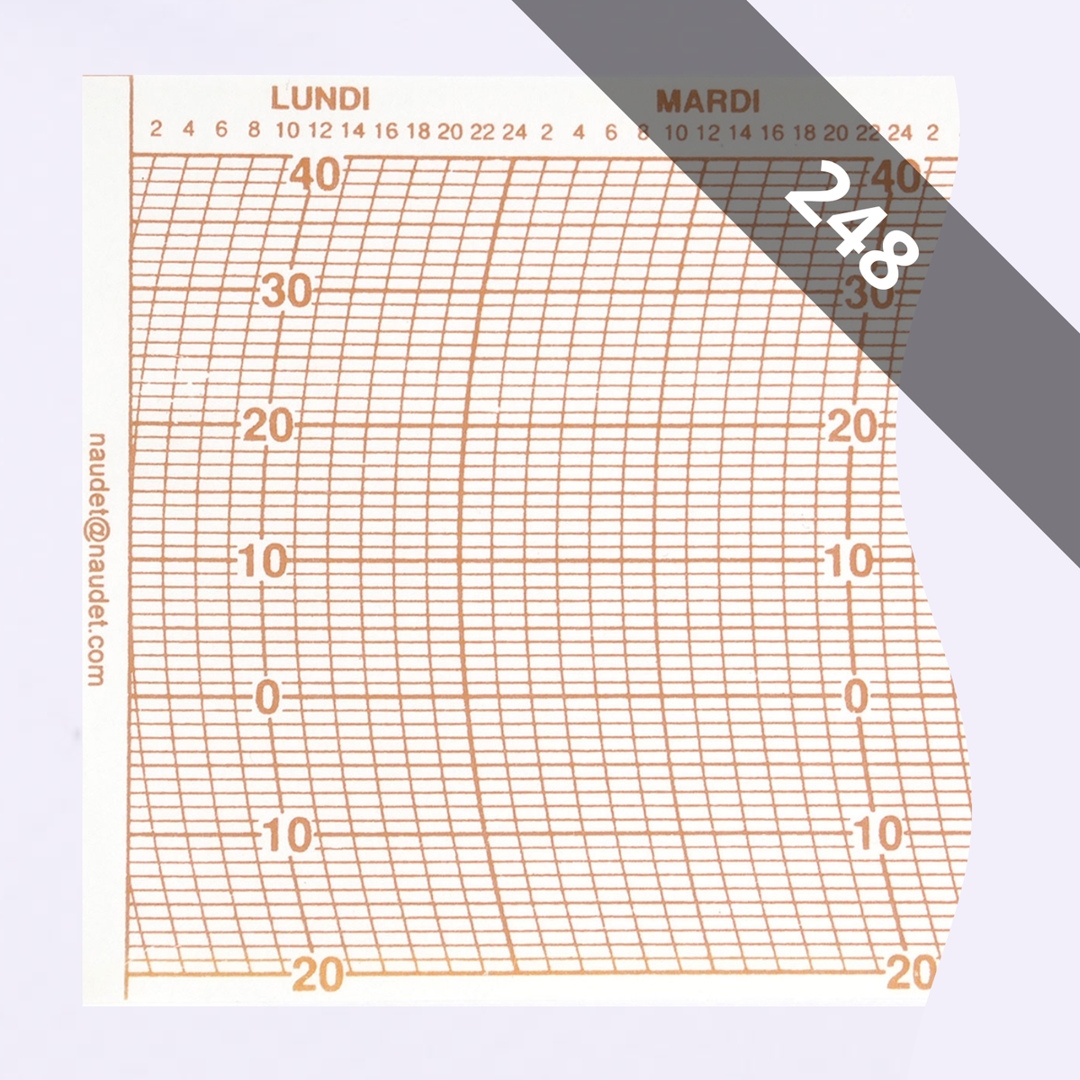 DIAGRAMMES<br>POUR THERMOMÈTRE ENREGISTREUR