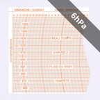 DIAGRAMMES HEBDOMADAIRES<br>POUR BAROMÈTRE ENREGISTREUR